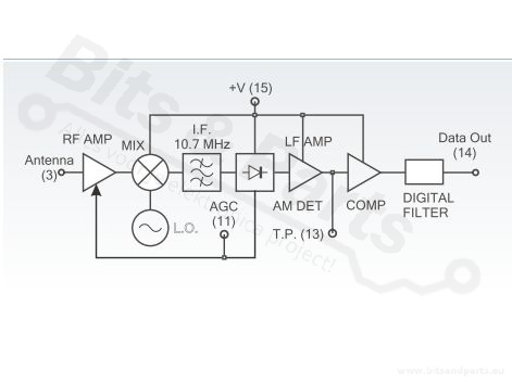 RF Receiver Aurel RX-4MM3/F 433.92MHz 650201139G